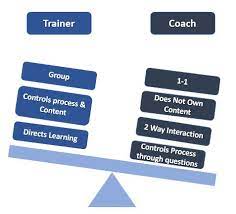 training coaching