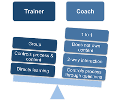 training en coaching