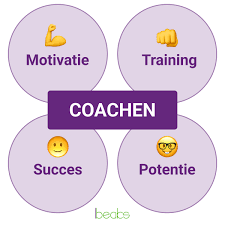 7 vaardigheden coachen
