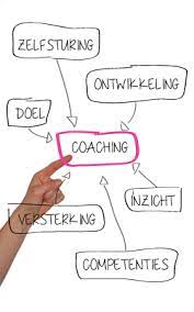 individuele coaching