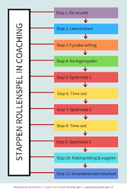 sollicitatie coach
