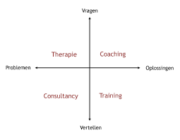 verschil trainer en coach