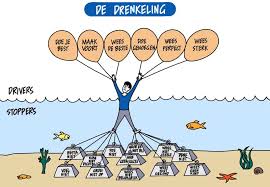 transactionele analyse coaching