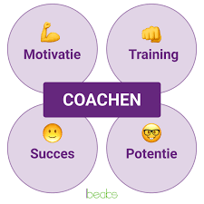 succesvol coachen