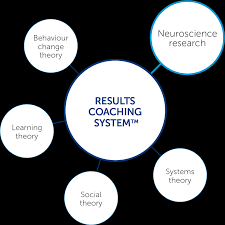 systeem coach