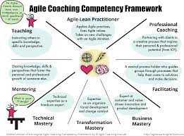 wat doet een agile coach