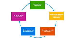 coaching persoonlijke effectiviteit