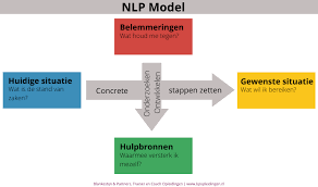 coaching betekenis