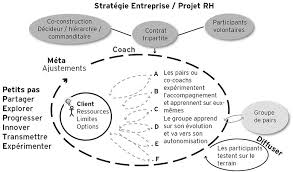 co coaching