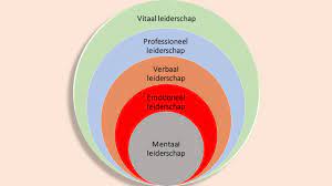 persoonlijk leiderschap training