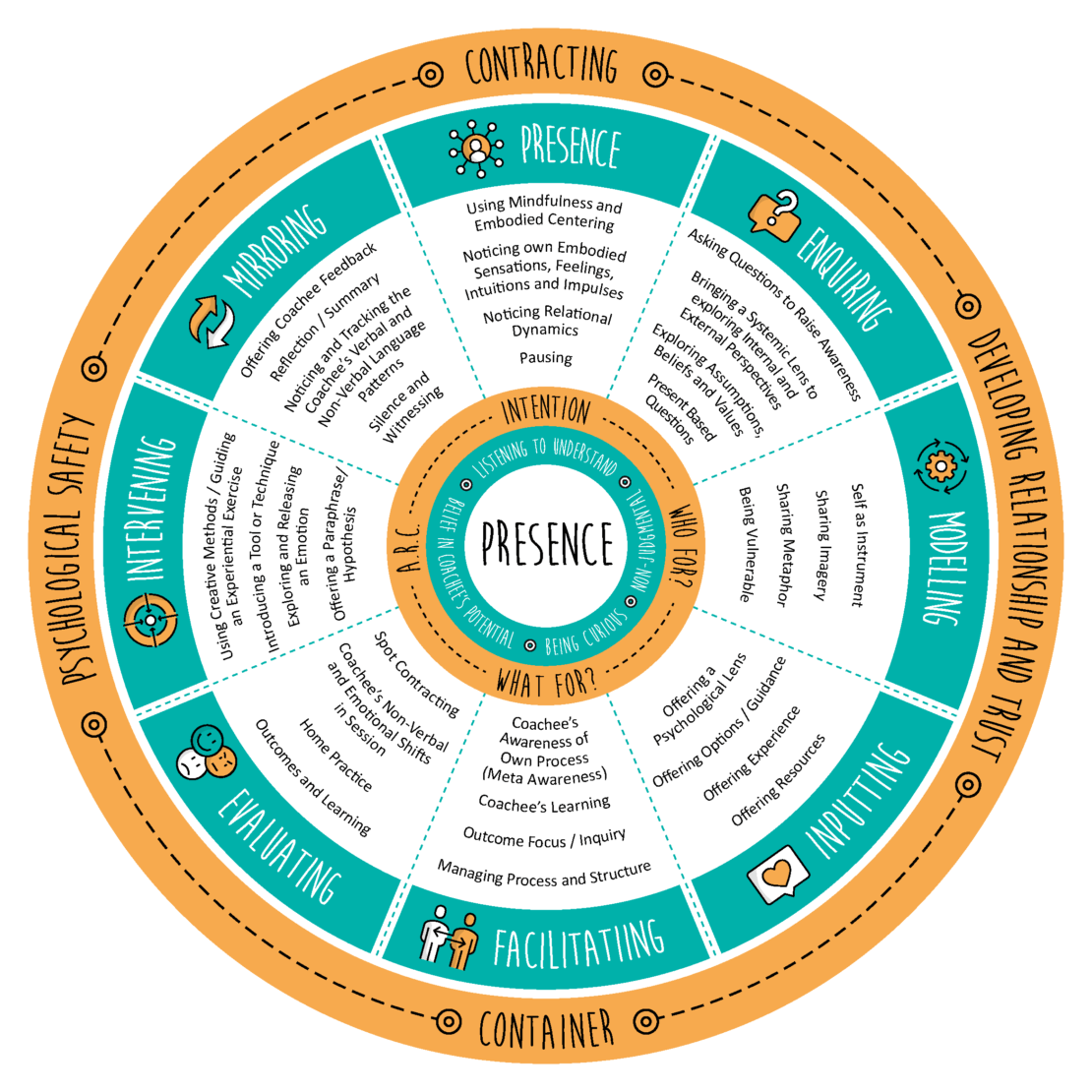 coaching transformation