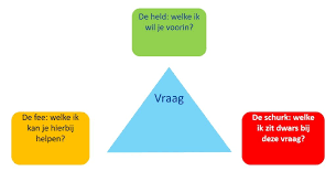 voice dialogue coaching