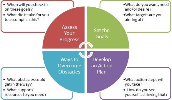 4 coaching