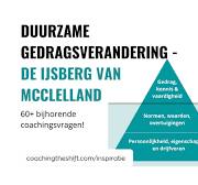 ijsberg coaching