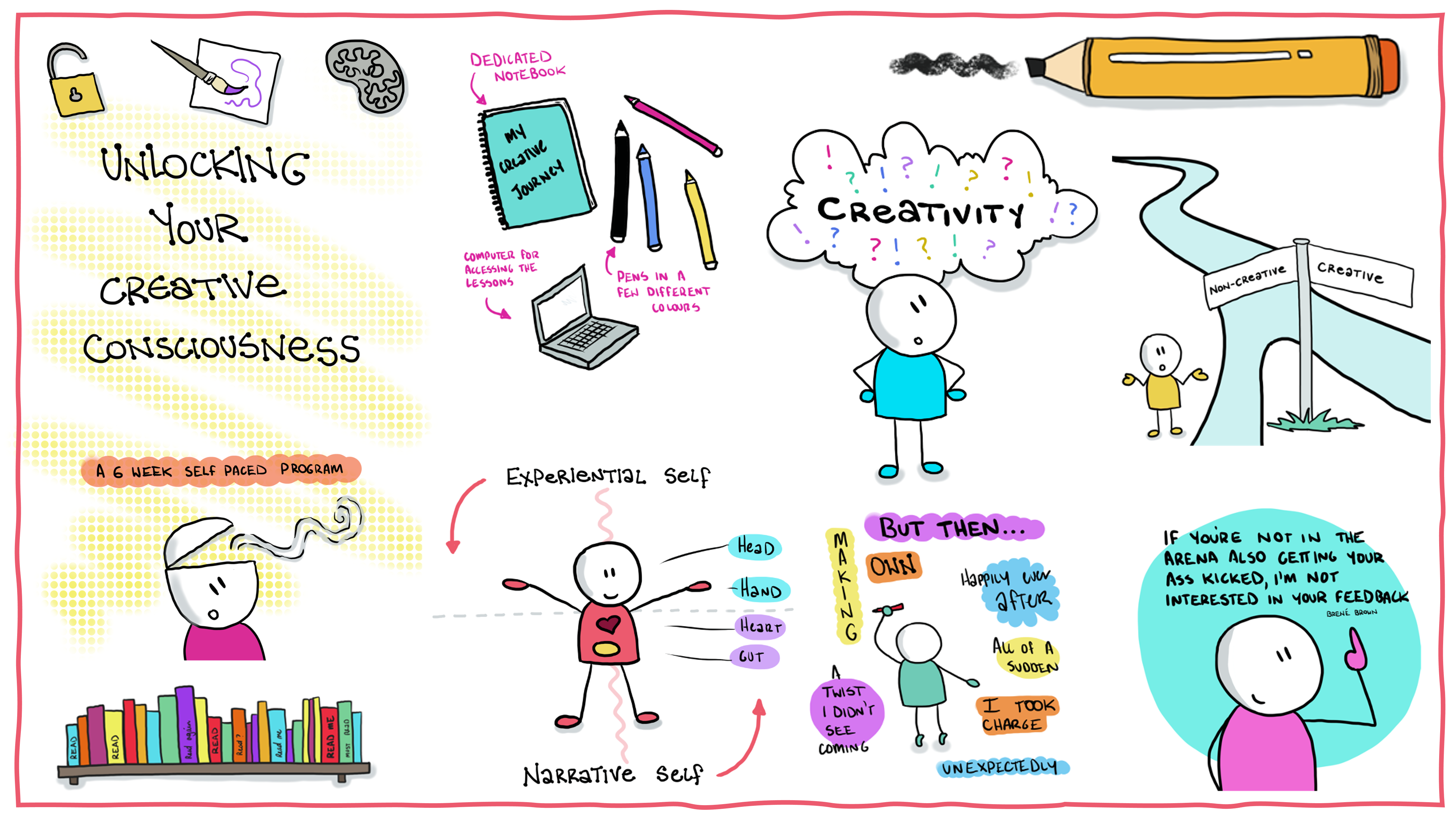 creative consciousness coaching