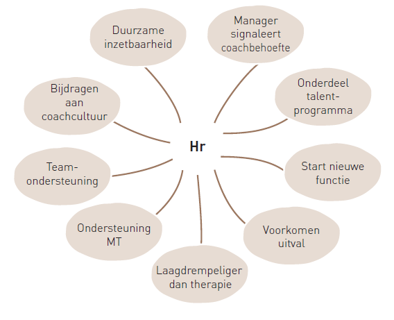 evaluatie instrument coaching