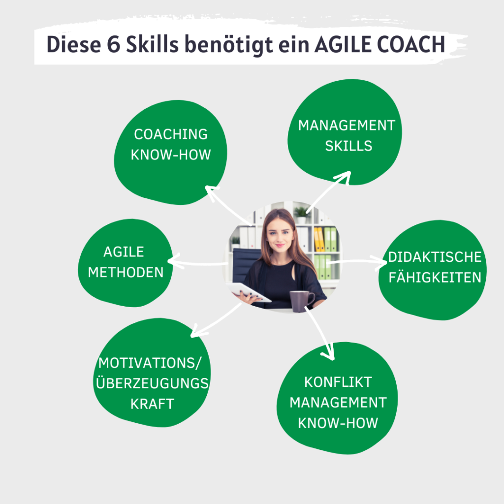 agile coach ing