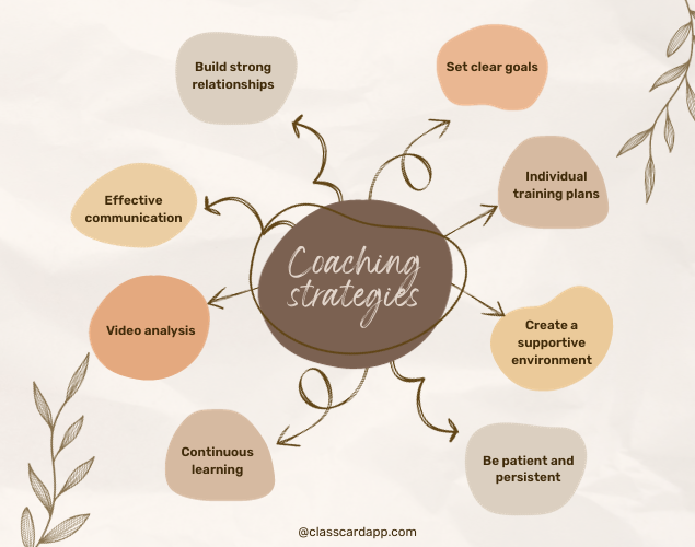 coaching strategie