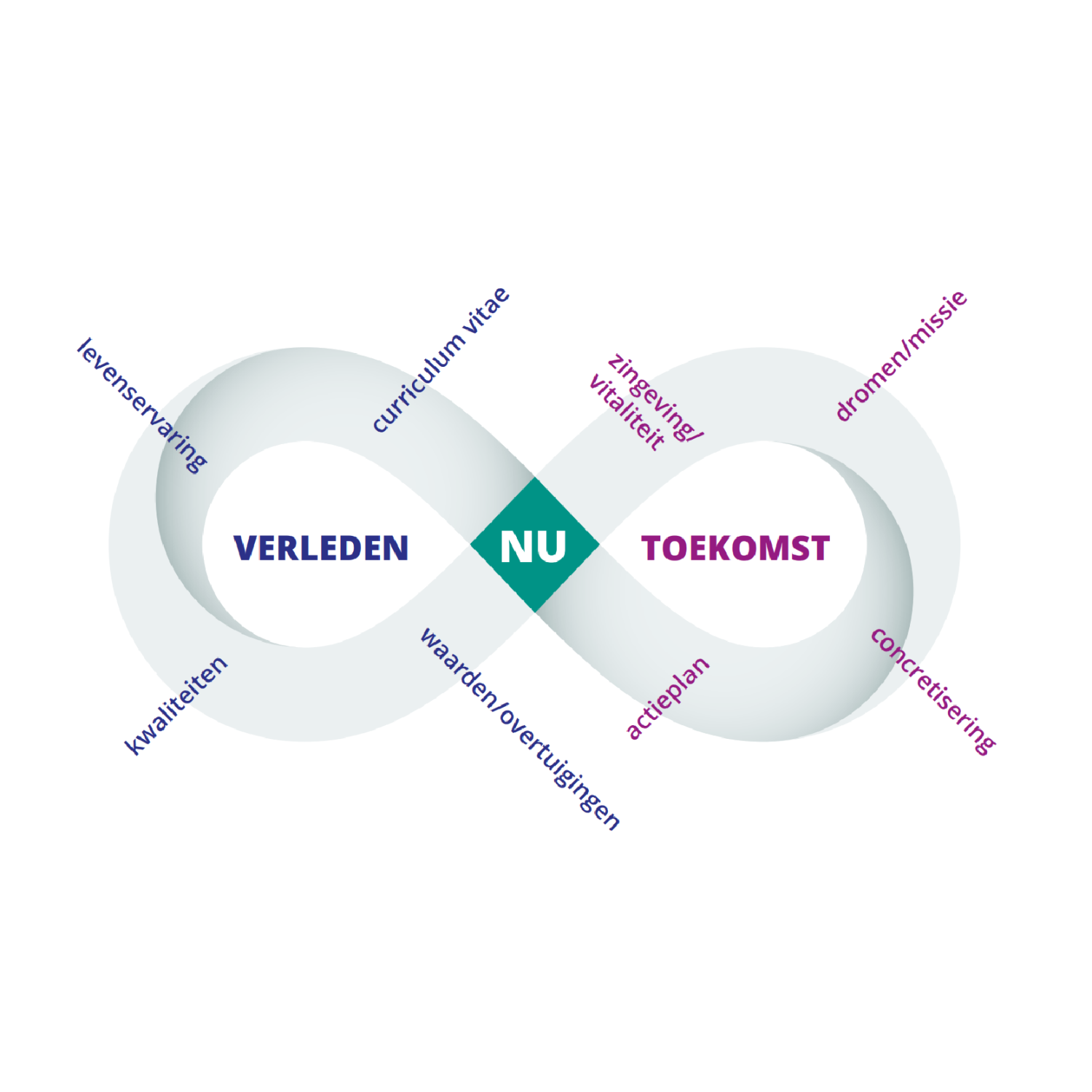 hoogendijk coaching