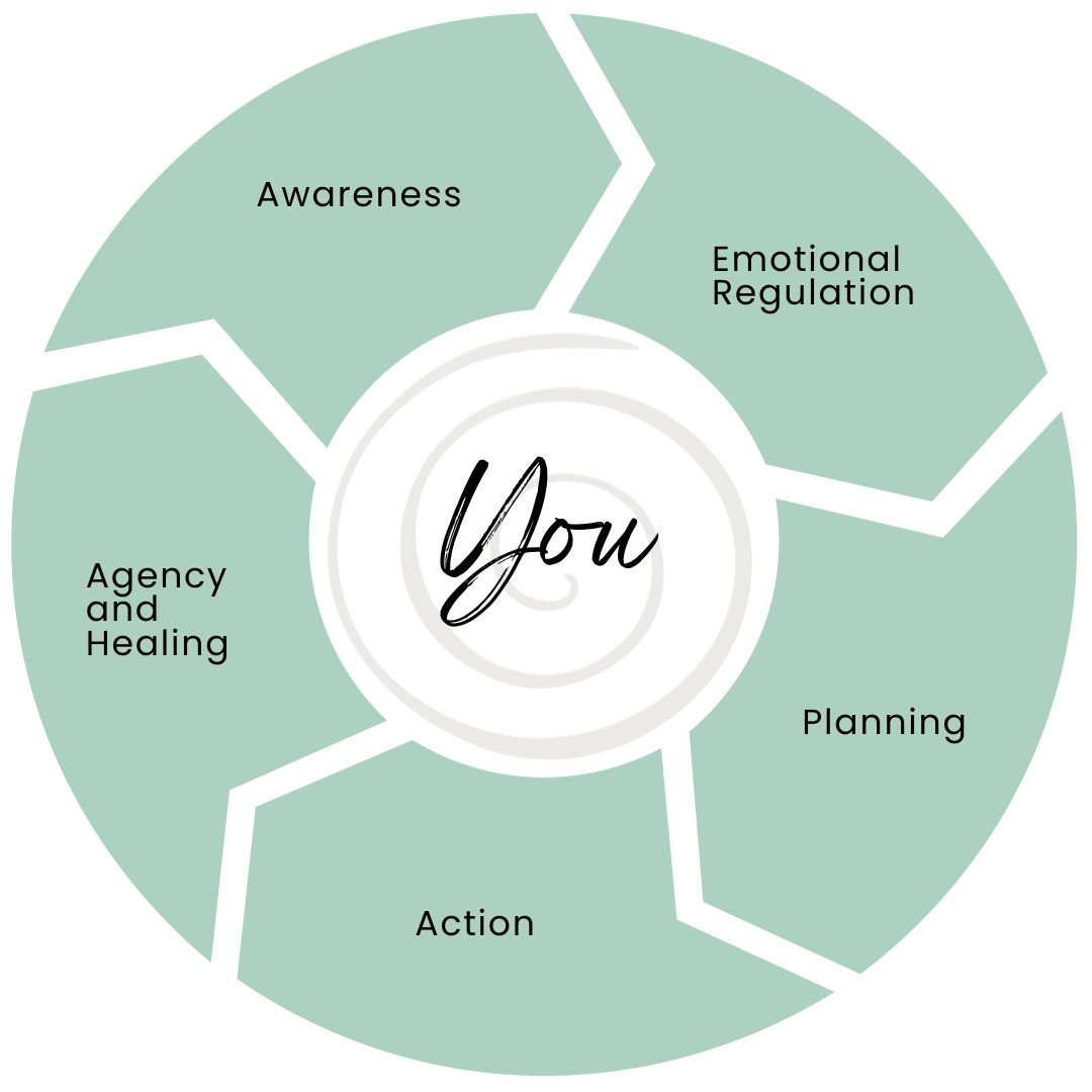 coaching healing