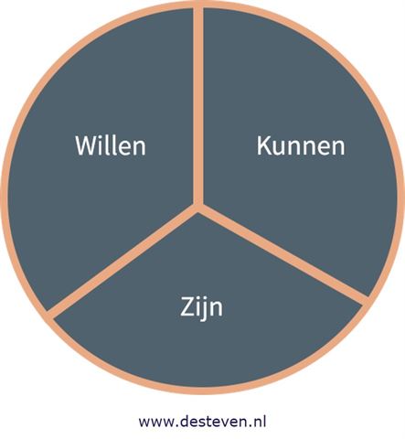 coaching trainee